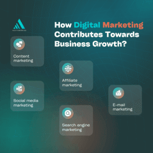 Digital Marketing in Nepal 2025: Ultimate Guide for Growth 1 ultimate guide to digital marketing