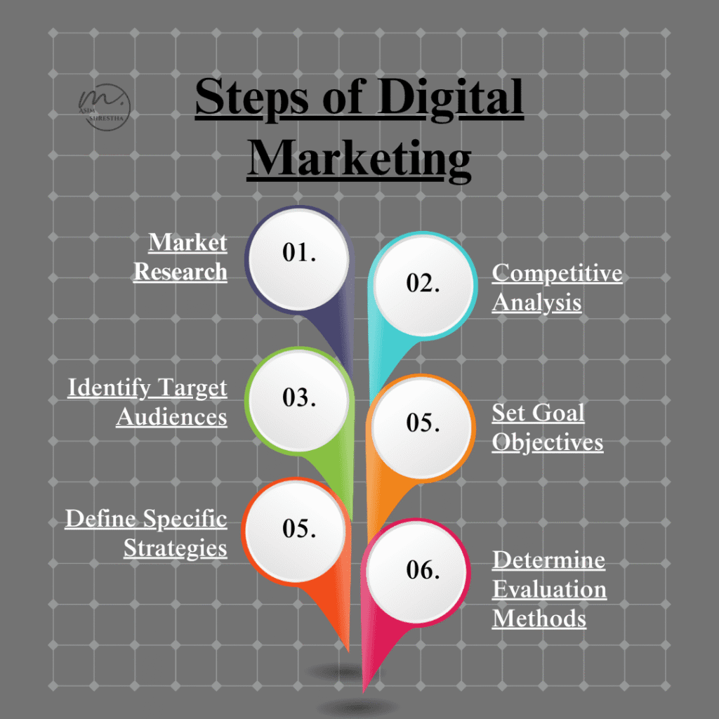 Current State of Digital Marketing in Nepal: Growth, Trends, Smart Tools 1 Digital Marketing in nepal(aava production hub article)