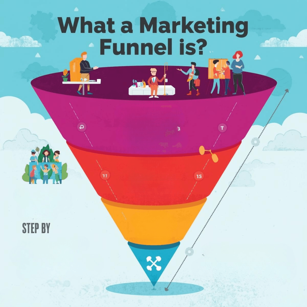 What a Marketing Funnel Is